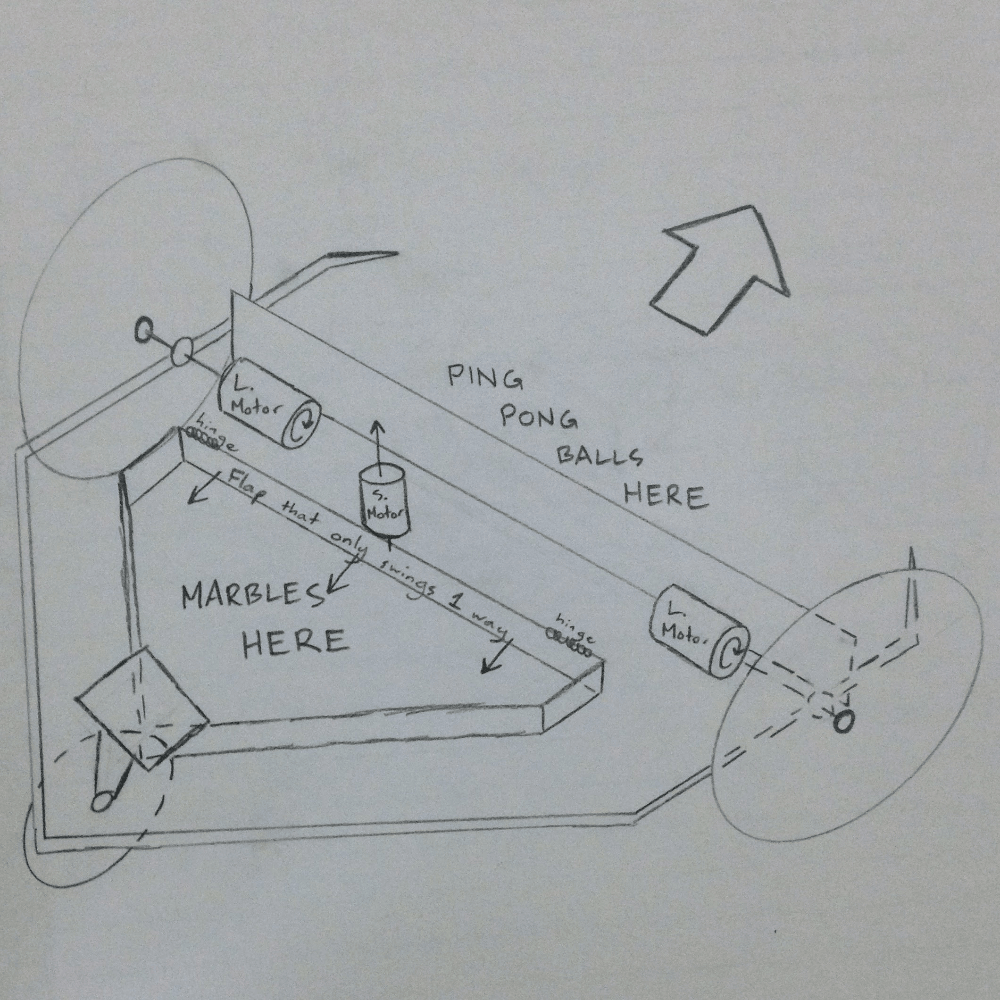 Initial sketch of our Robotathon bot
